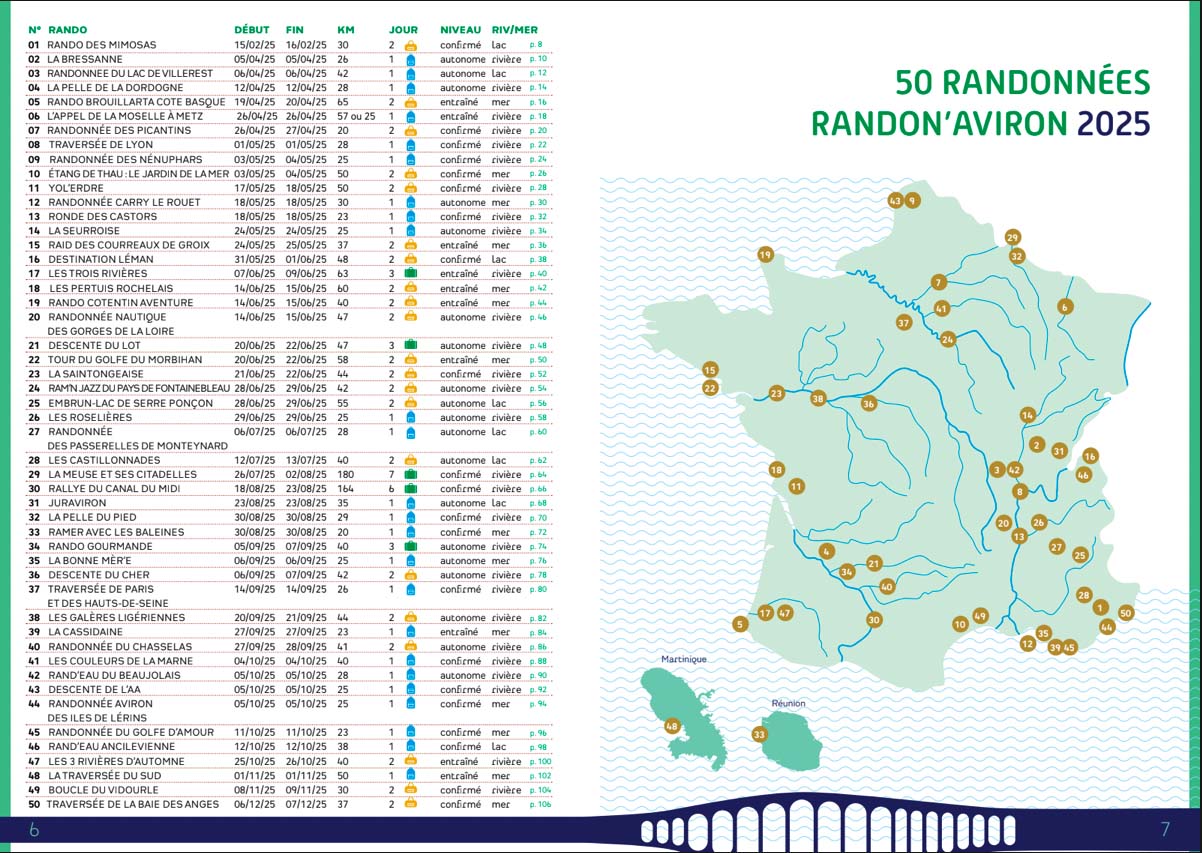 Tableau récapitulatif de toutes les randonnées aviron de France